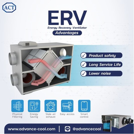 ออกแบบEnergy Recovery Ventilator